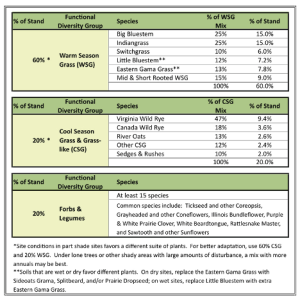Forage Grazing Hamilton Native Outpost